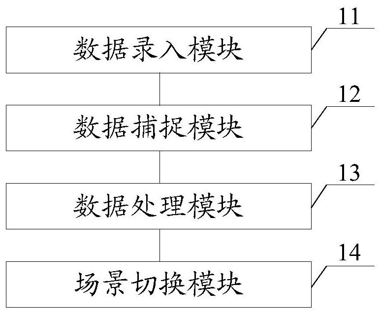 A 3D control room scene switching method, device, equipment and storage medium