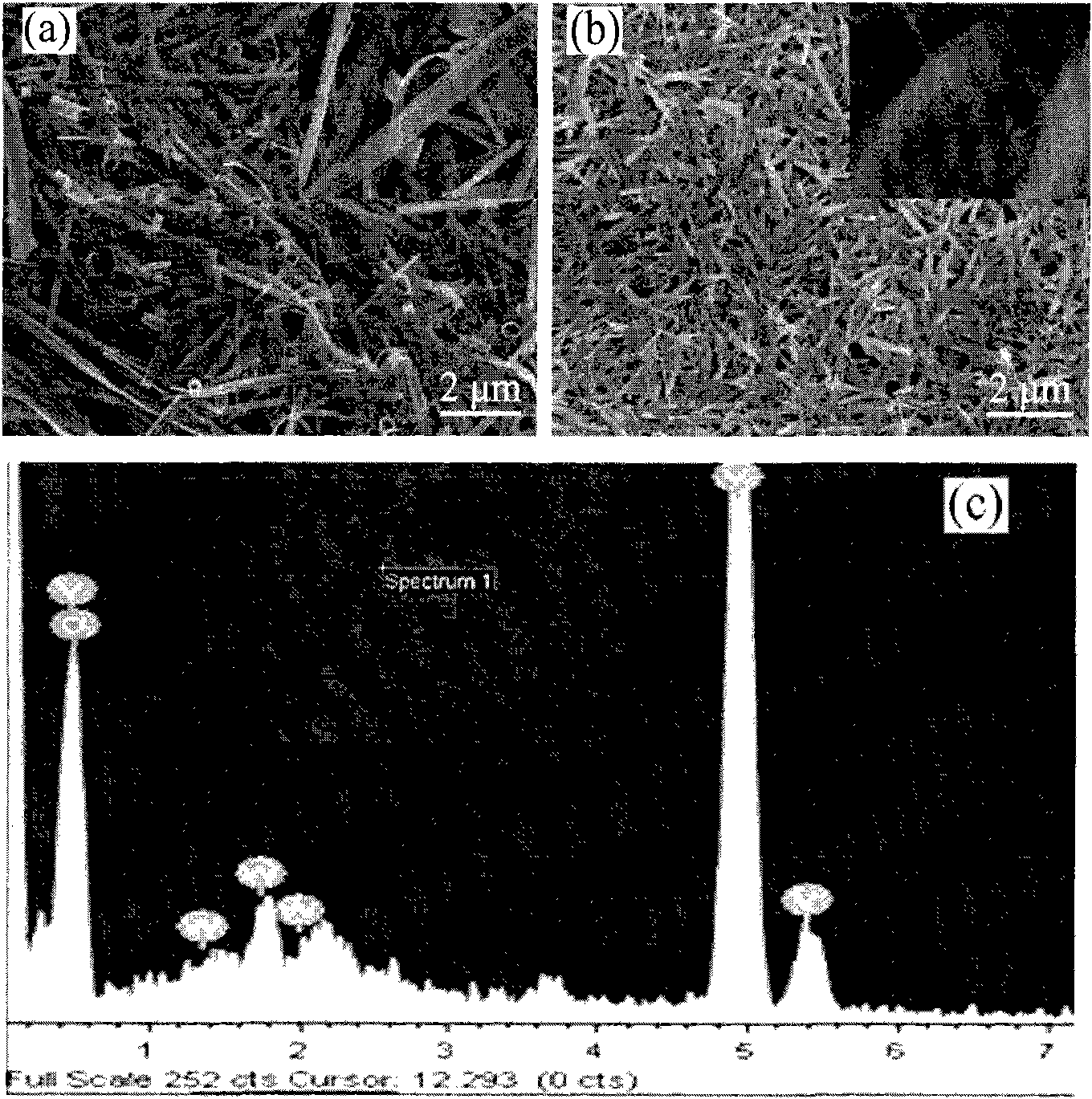 Tungsten-doped vanadium dioxide nanopowder and preparation method for the same