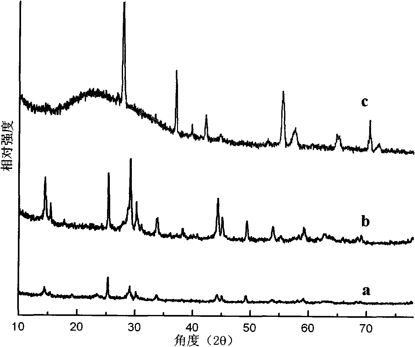 Tungsten-doped vanadium dioxide nanopowder and preparation method for the same