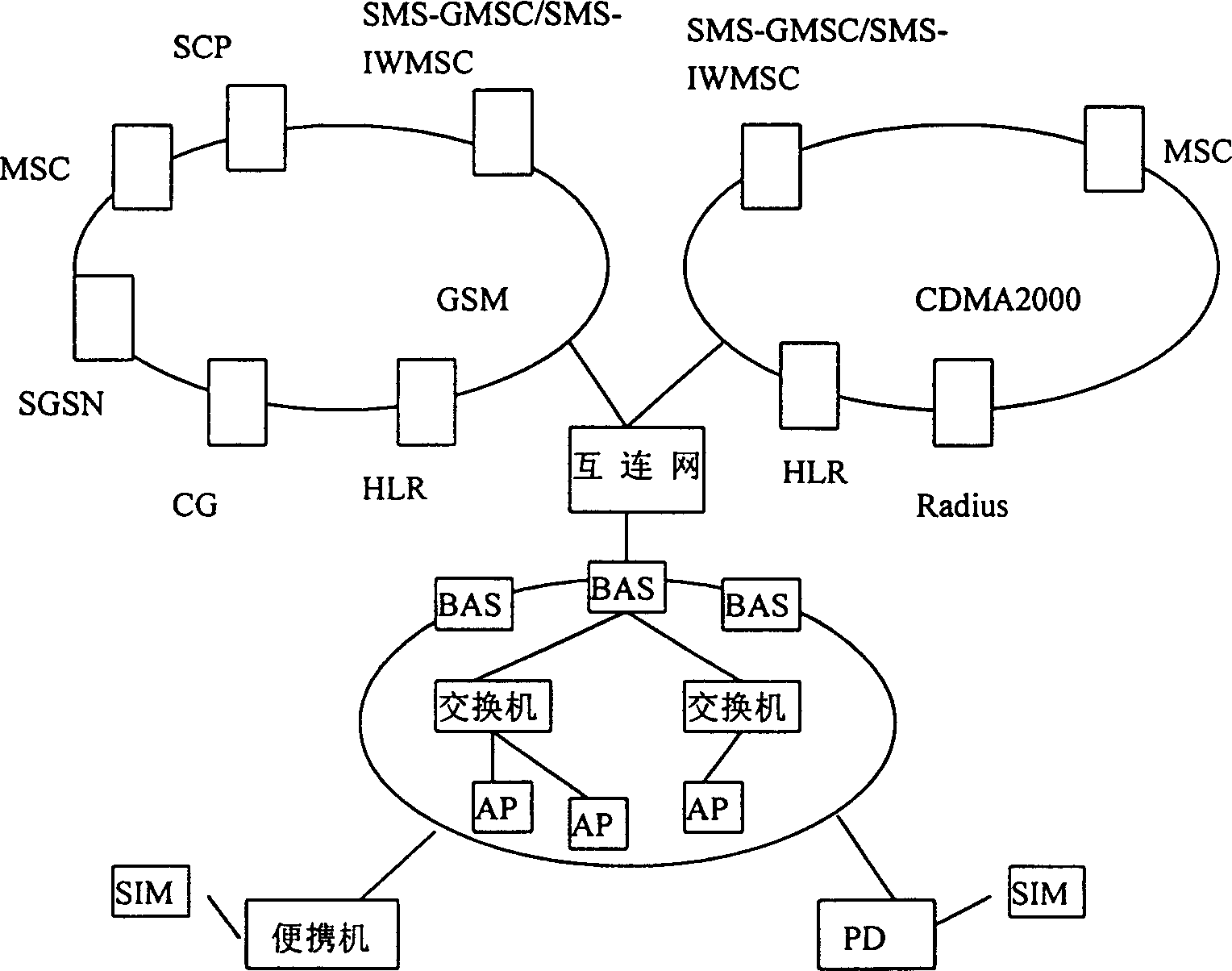 Fusion method between radio LAN and mobile network