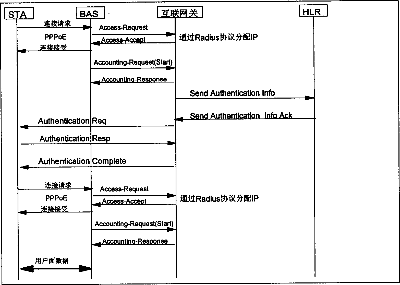 Fusion method between radio LAN and mobile network