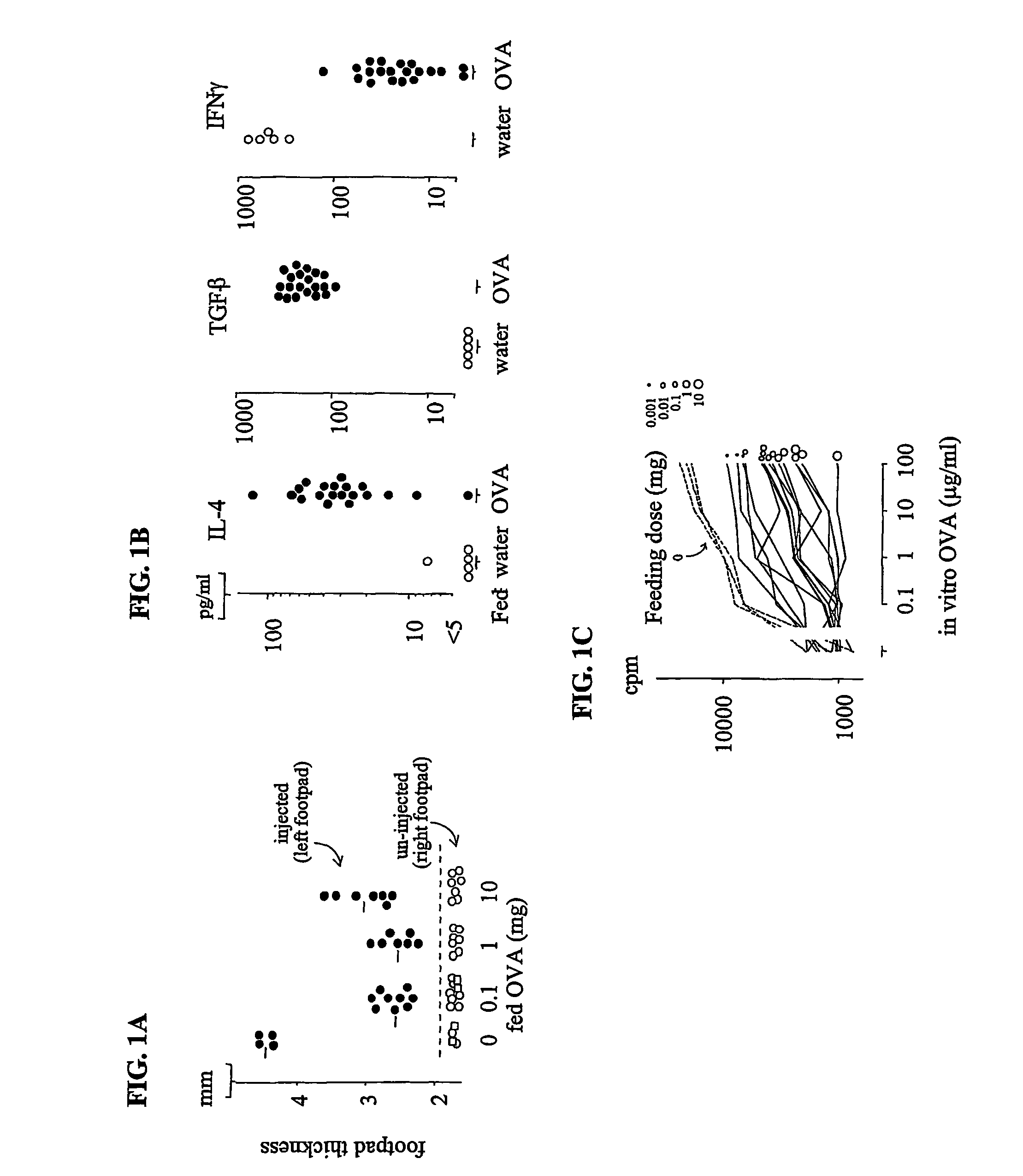 Oral treatment of hemophilia