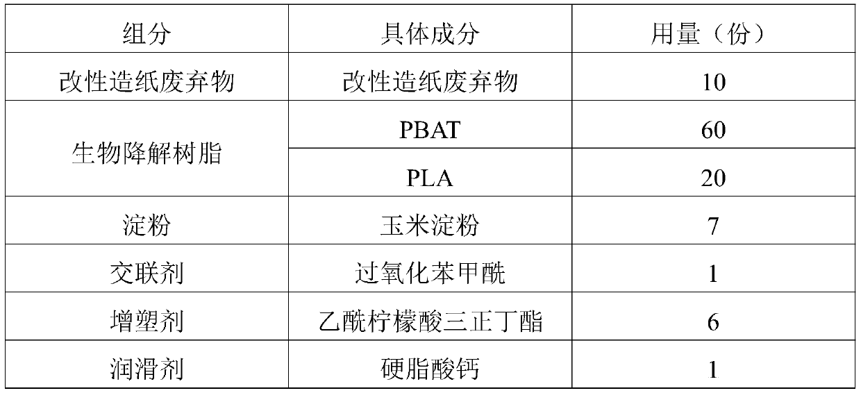 Biodegradable master batch, profile, raw material and preparation method of biodegradable master batch