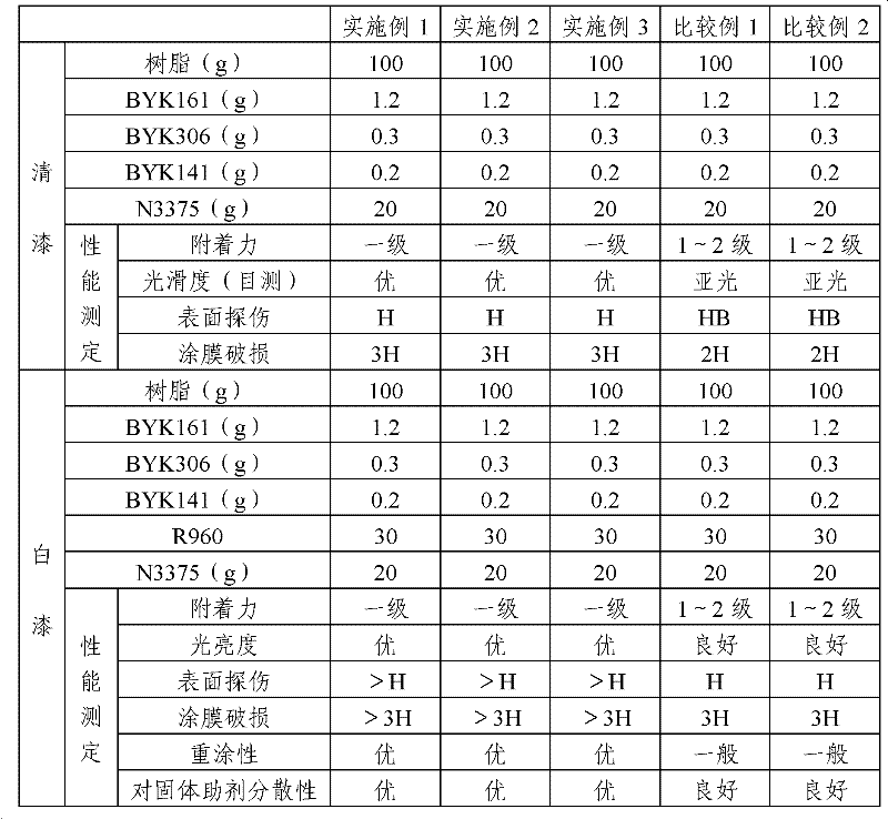 Method for preparing polytetrafluoroethylene resin for coating