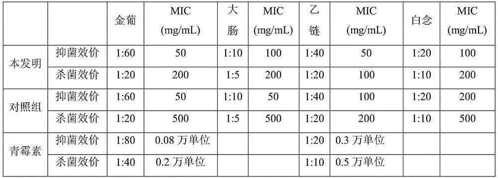 Surgical instrument cleaning fluid as well as preparation method and application thereof