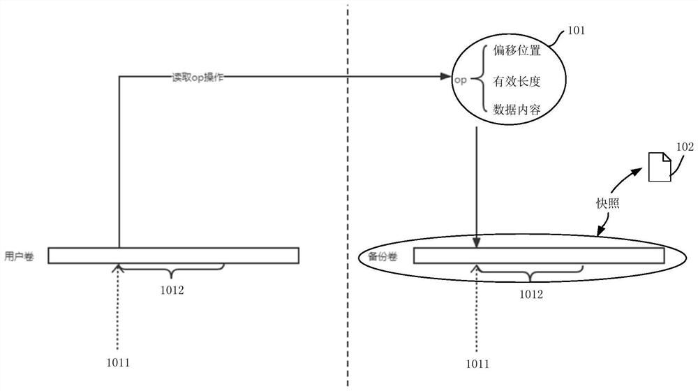 Data backup method and device and data recovery method and device