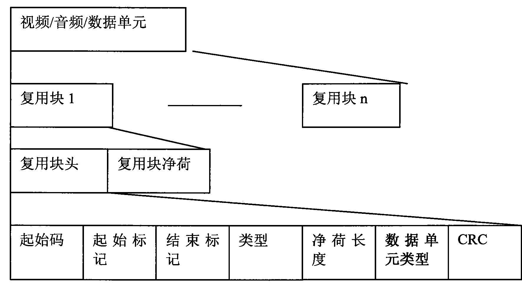 Method for spreading digital audio and video parameter set