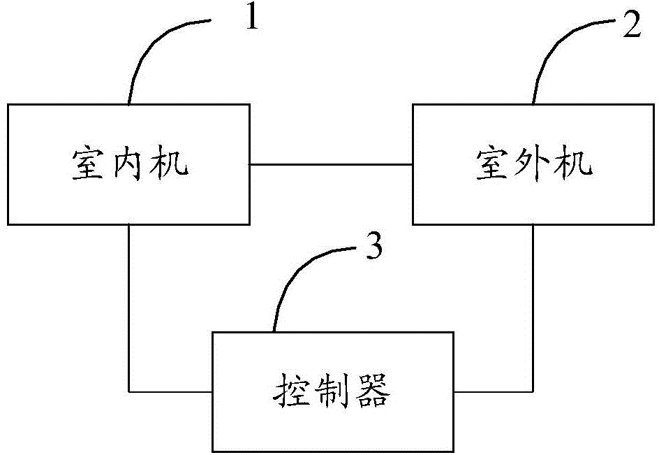 Method for sterilization of air conditioner and air conditioner