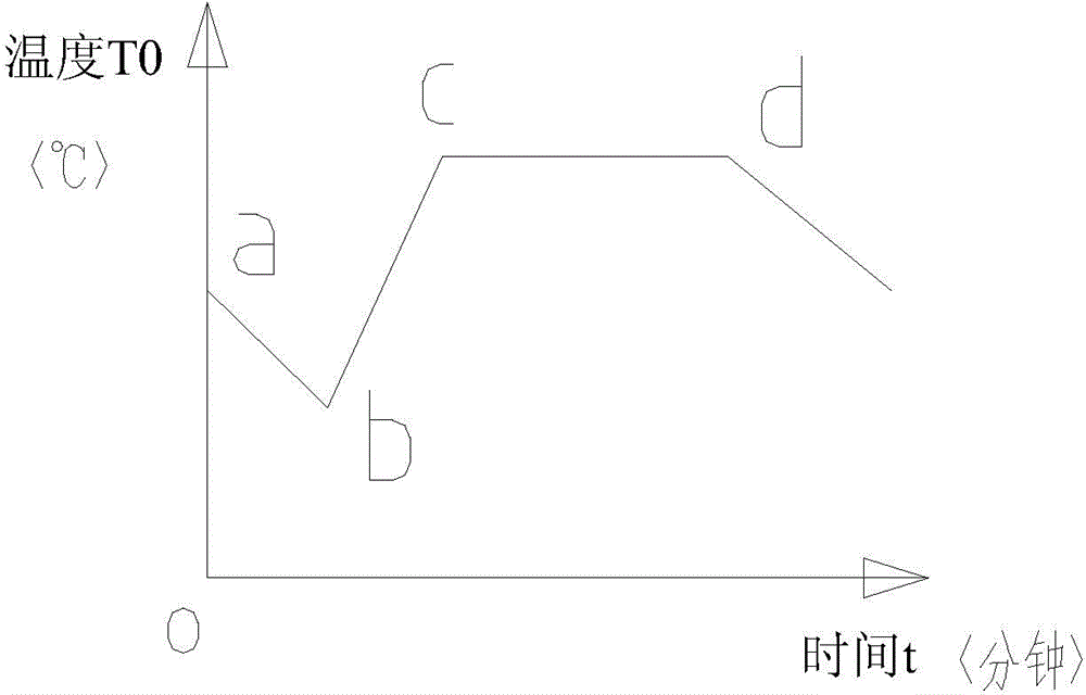 Method for sterilization of air conditioner and air conditioner