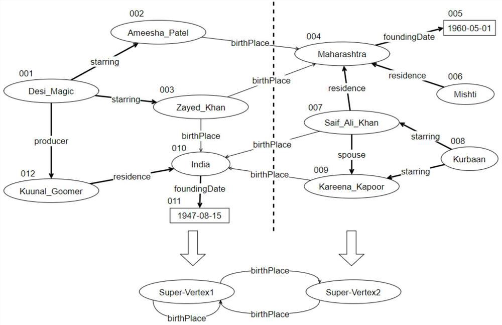 Distributed SPARQL query optimization method based on minimum attribute cut