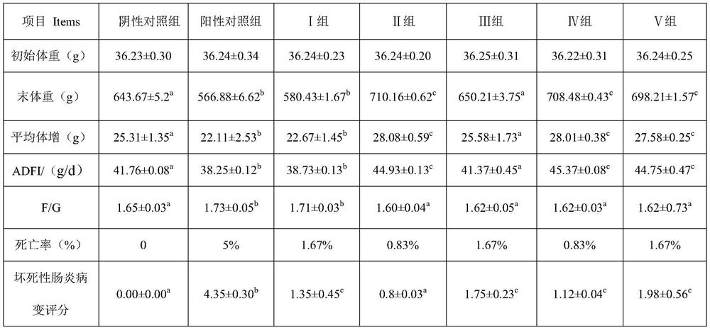 Feed additive for necrotic enteritis of livestock and poultry, livestock and poultry feed and preparation method