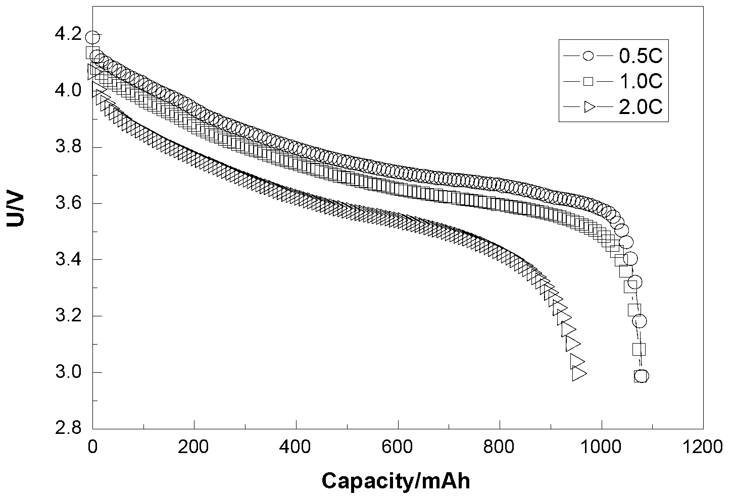 Negative electrode of lithium ion battery, and lithium ion battery