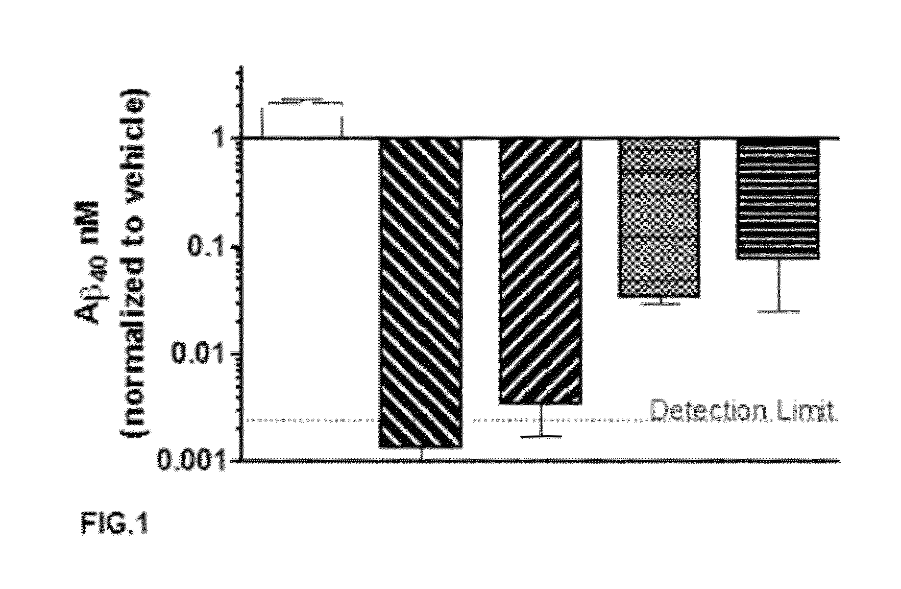 A-beta binding polypeptides