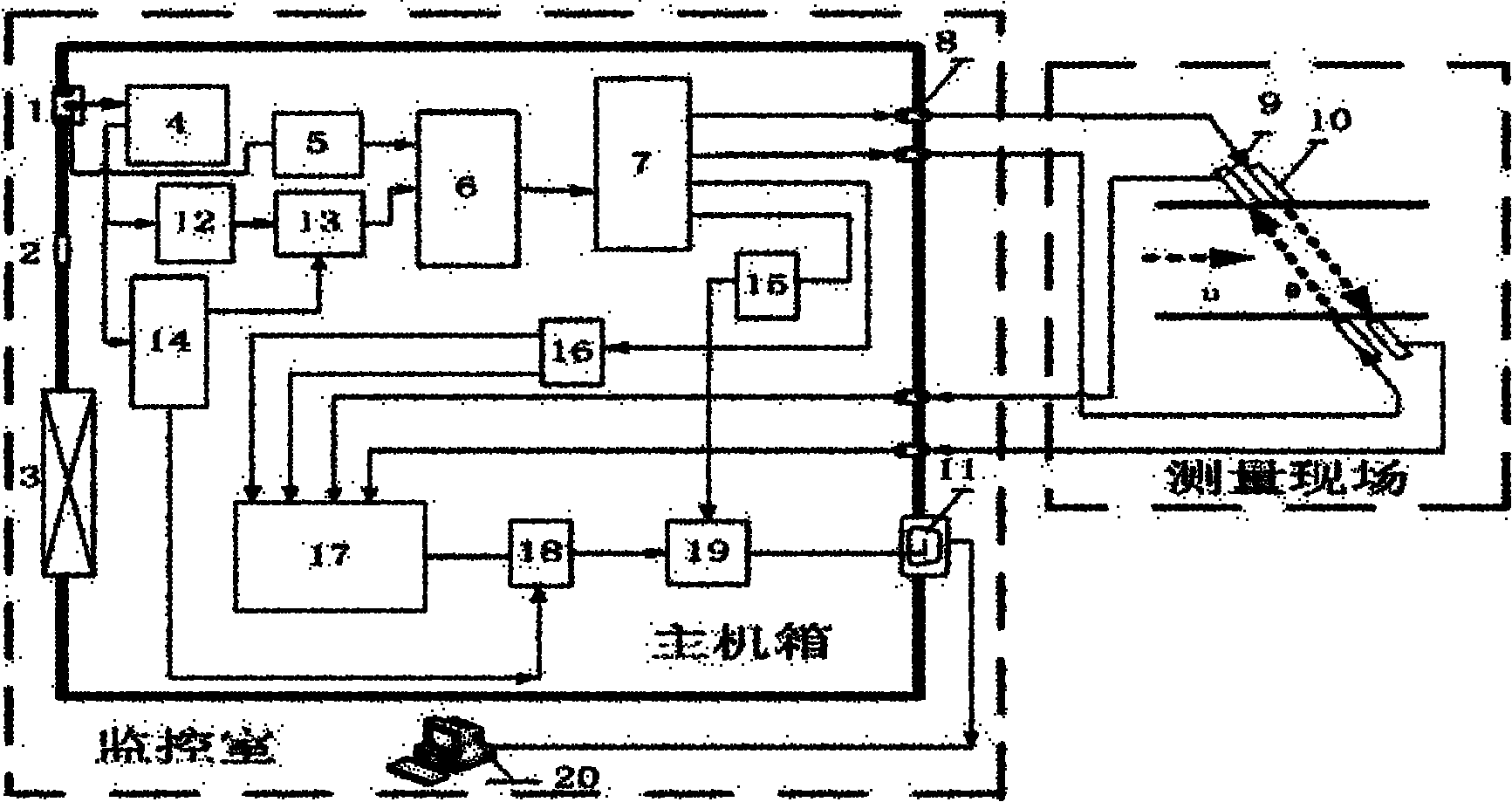 Gas flow rate survey meter based on tunable diode laser absorption spectroscopy technology