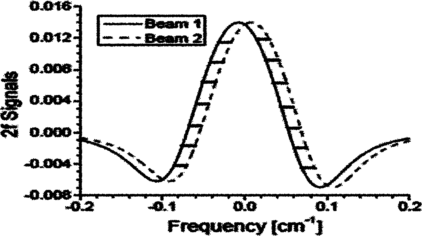 Gas flow rate survey meter based on tunable diode laser absorption spectroscopy technology