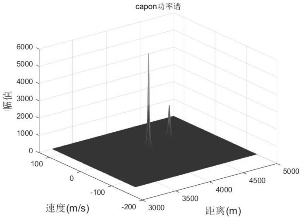 PRI agile radar target parameter estimation method based on capon algorithm