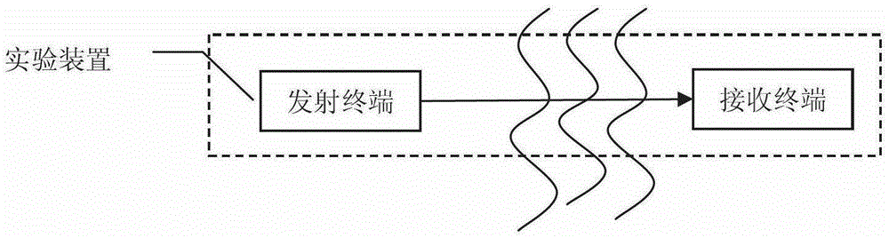 An Experimental Device for Optimizing the Threshold of Space Laser Communication System Based on Atmospheric Parameters