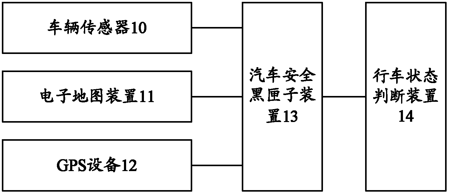 Car traveling state real-time adjustment system