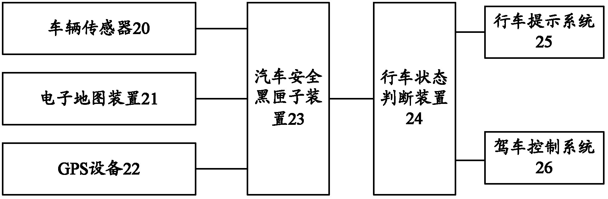 Car traveling state real-time adjustment system