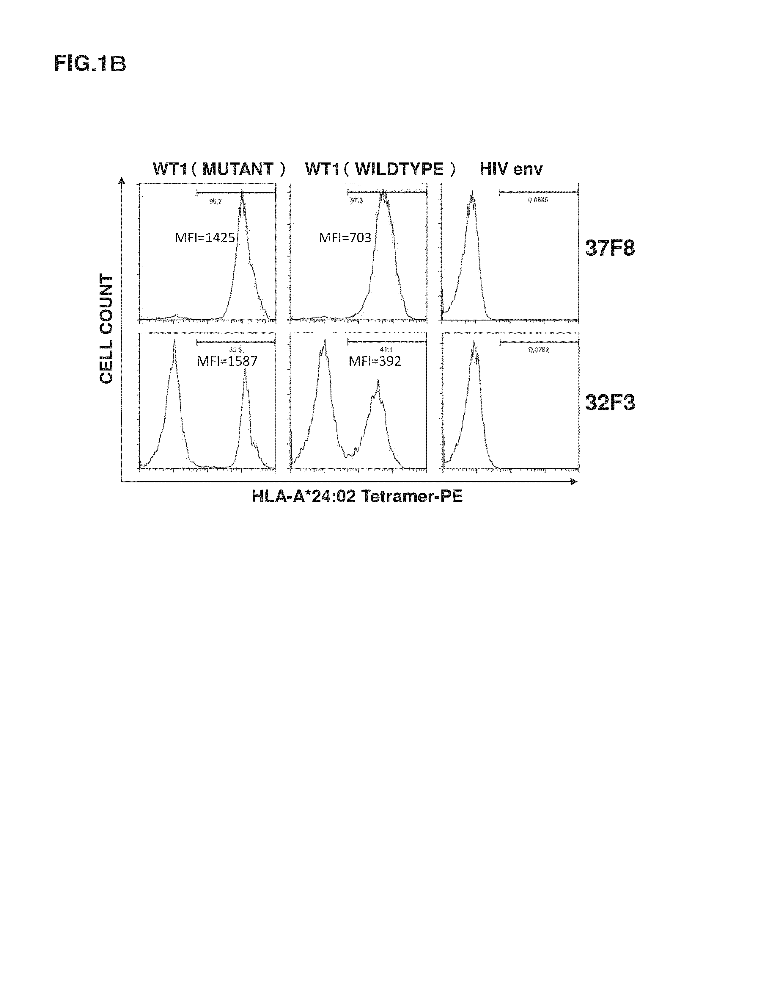 T cell receptor and uses thereof