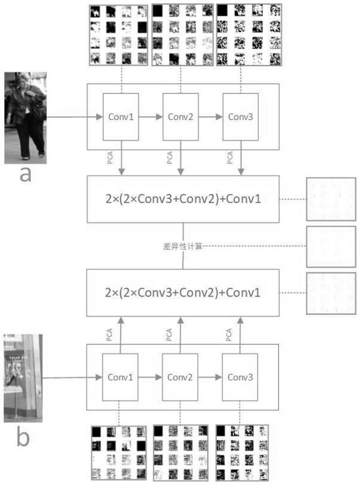 GM-PHD video multi-target tracking method fusing correlation filtering