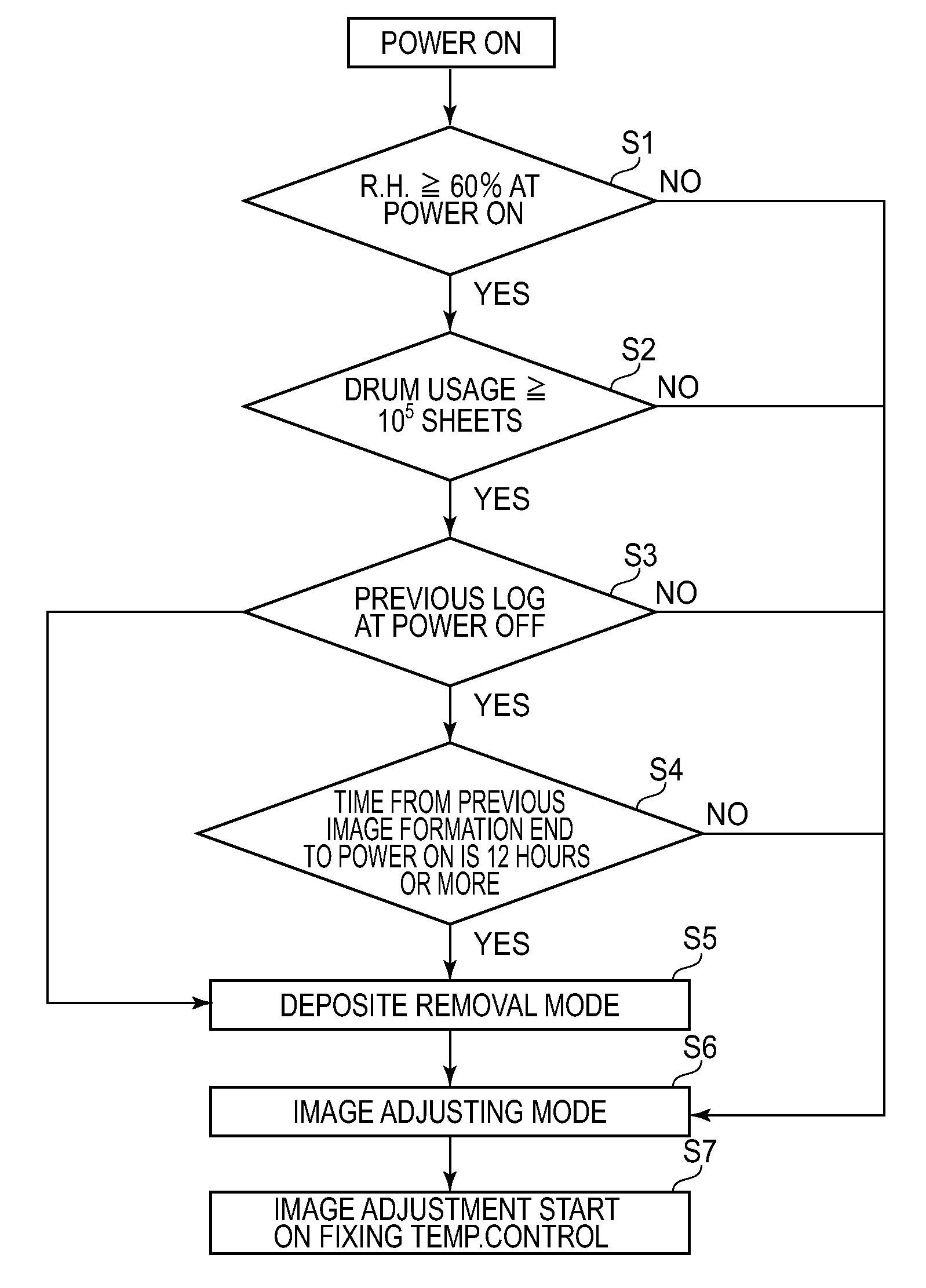 Image forming method