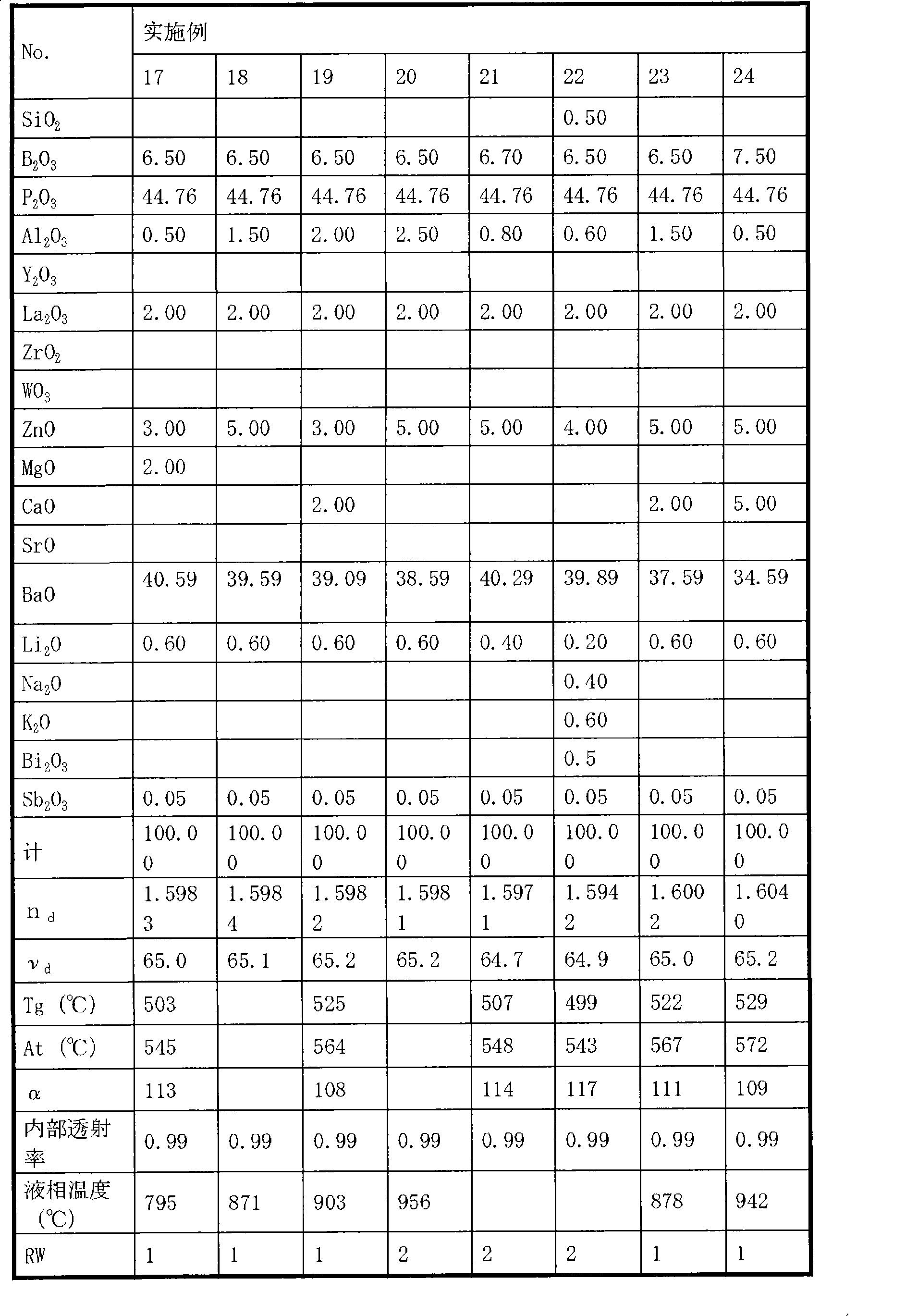 Opticla glass