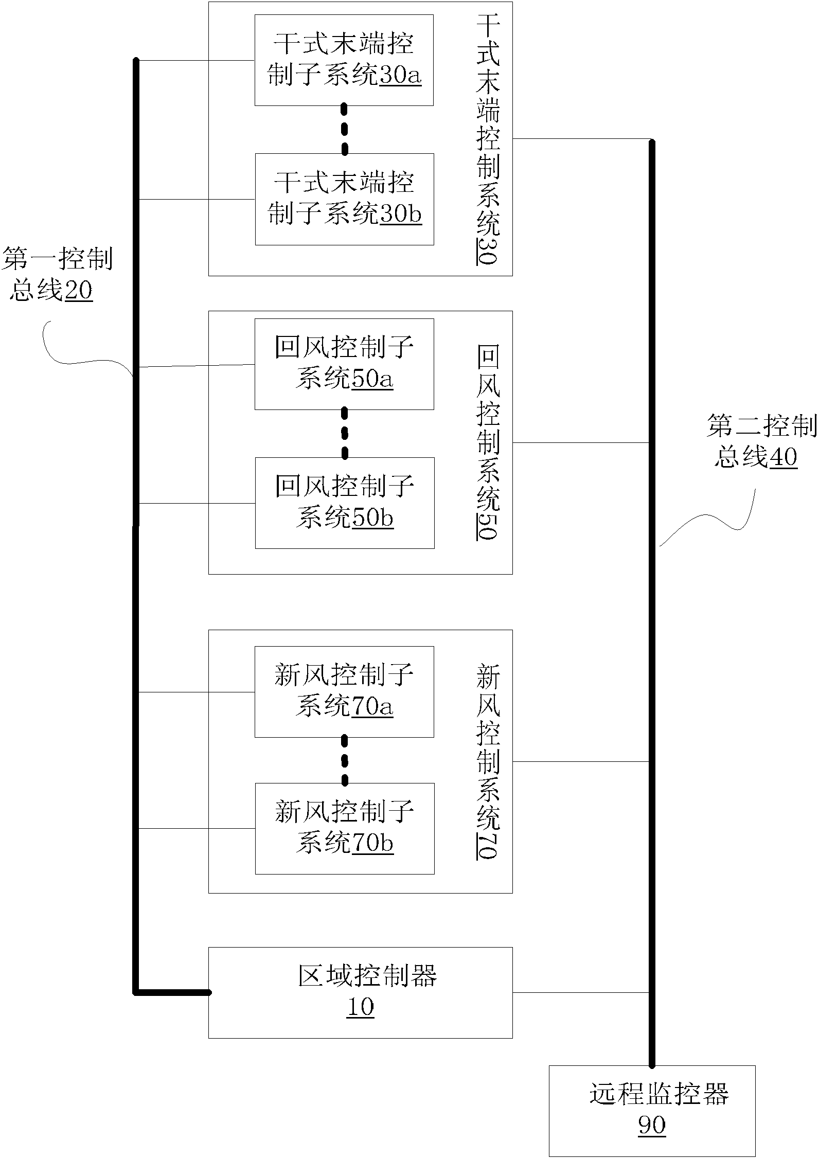 Temperature and humidity control system