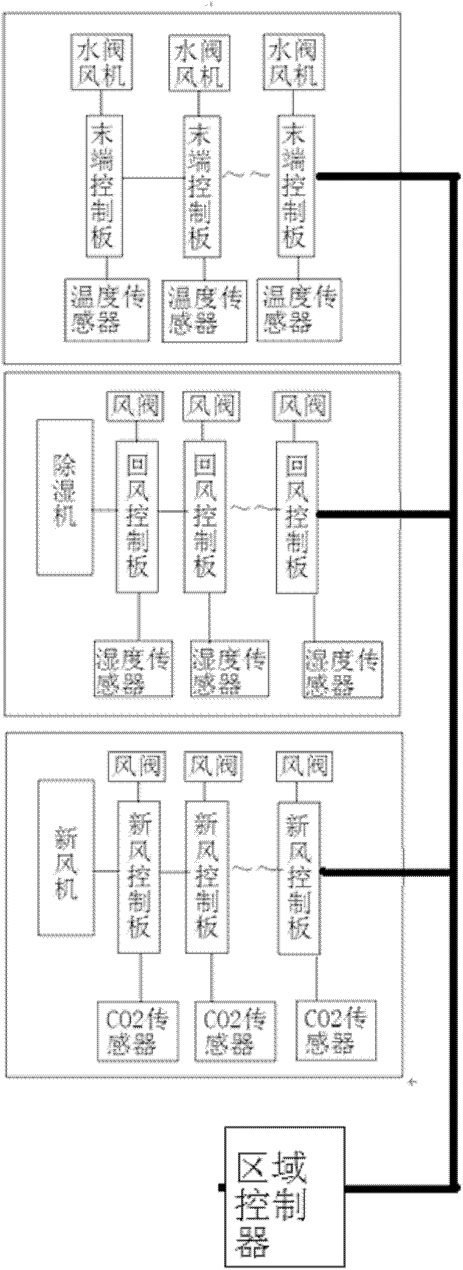 Temperature and humidity control system