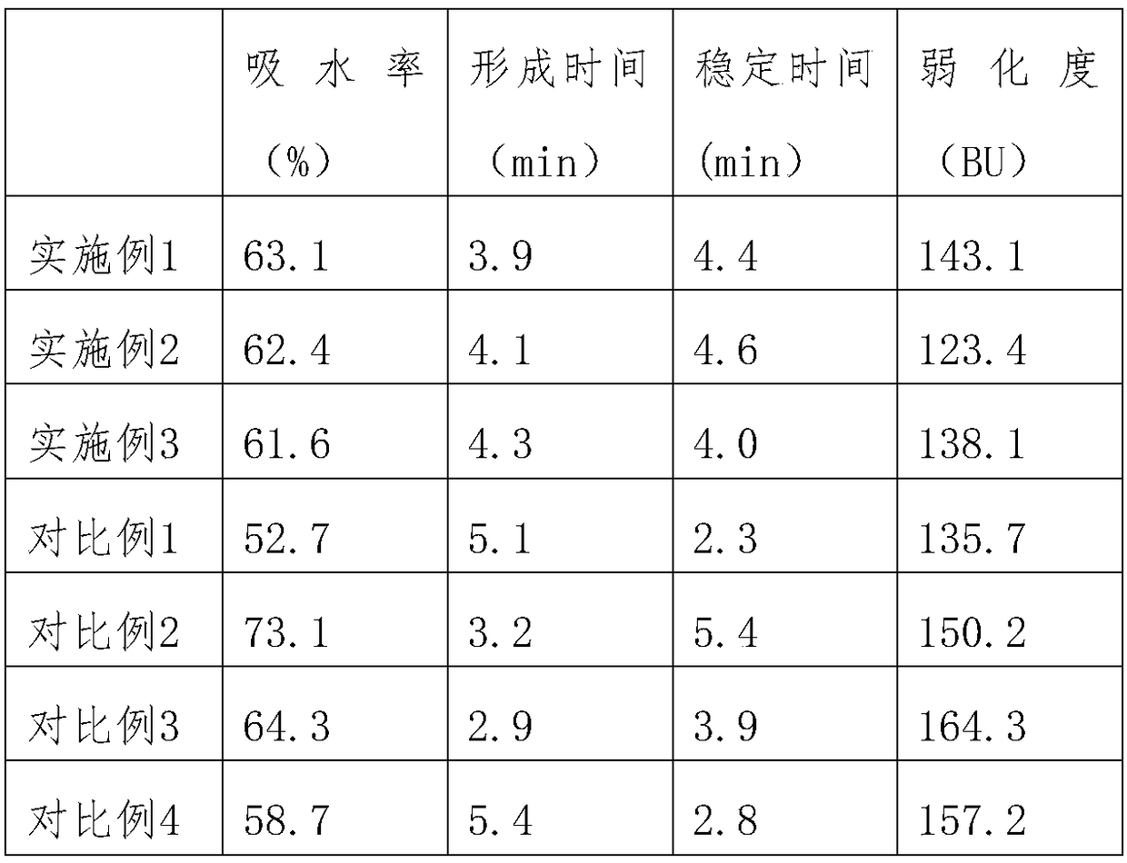 Coix seed-rhizoma polygonati healthcare noodle and preparation method thereof