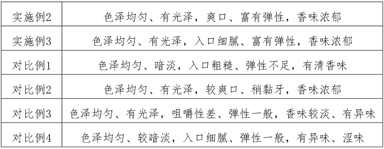 Coix seed-rhizoma polygonati healthcare noodle and preparation method thereof