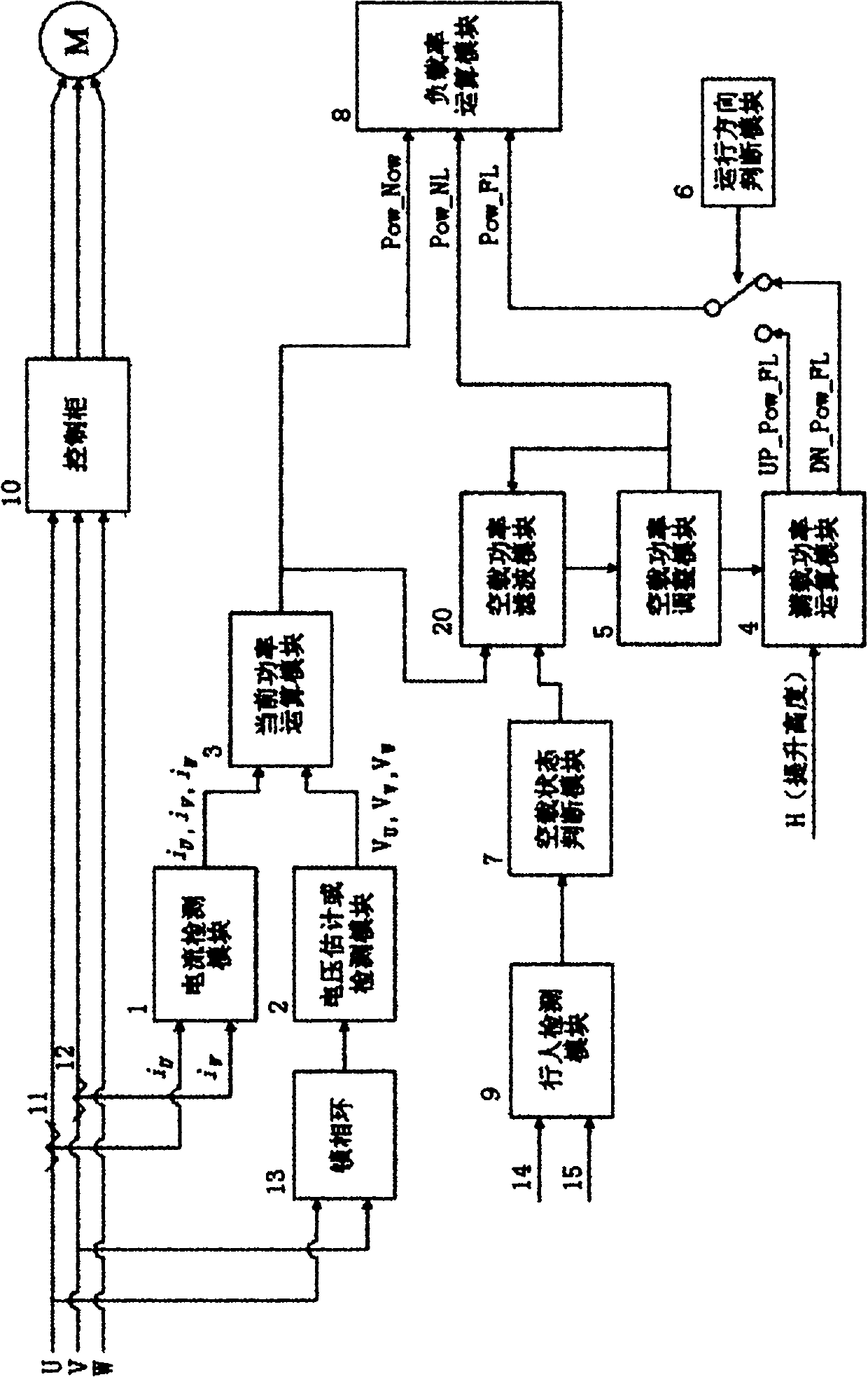 Pedestrian loading rate detecting device for escalator and autowalk