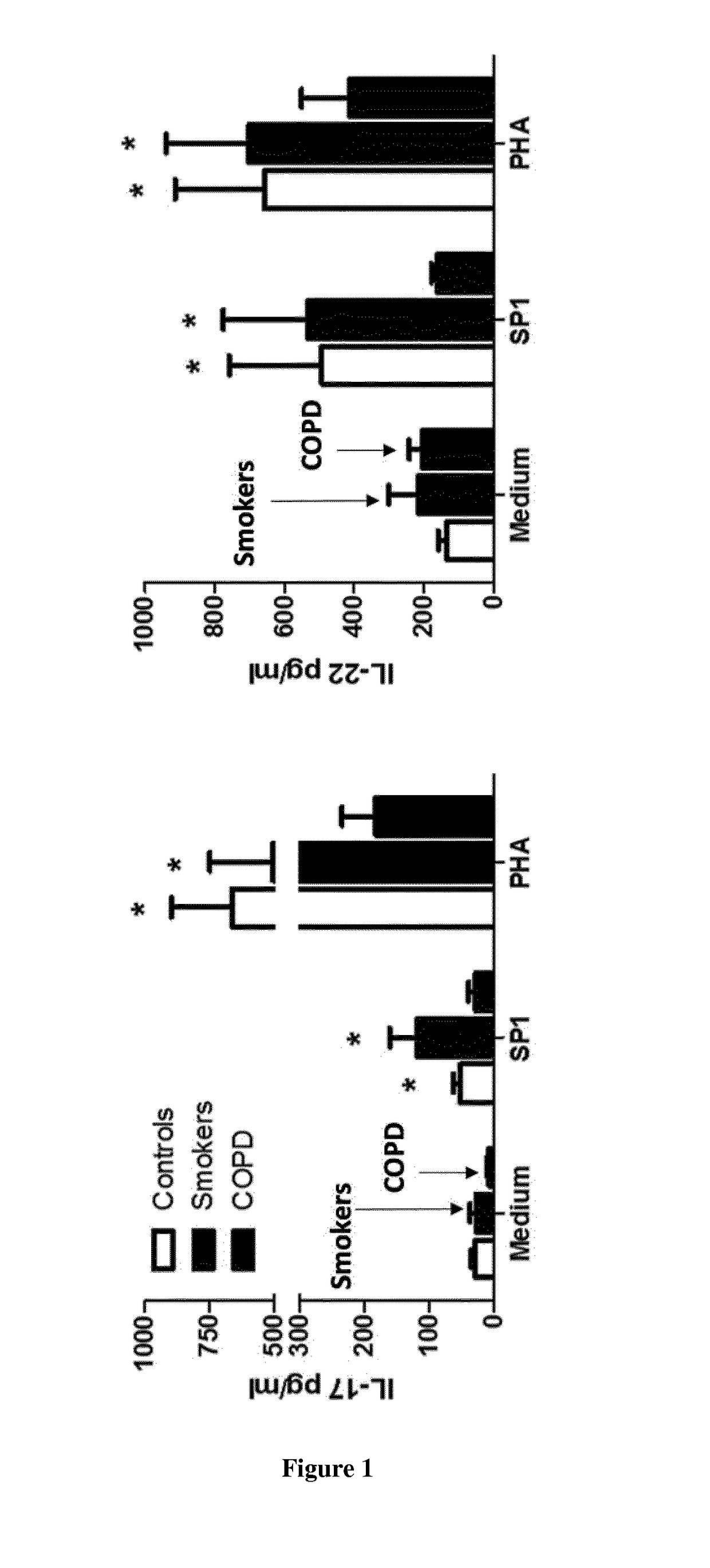 Treatment of acute exacerbations of chronic obstructive pulmonary disease by antagonism of the il-20r