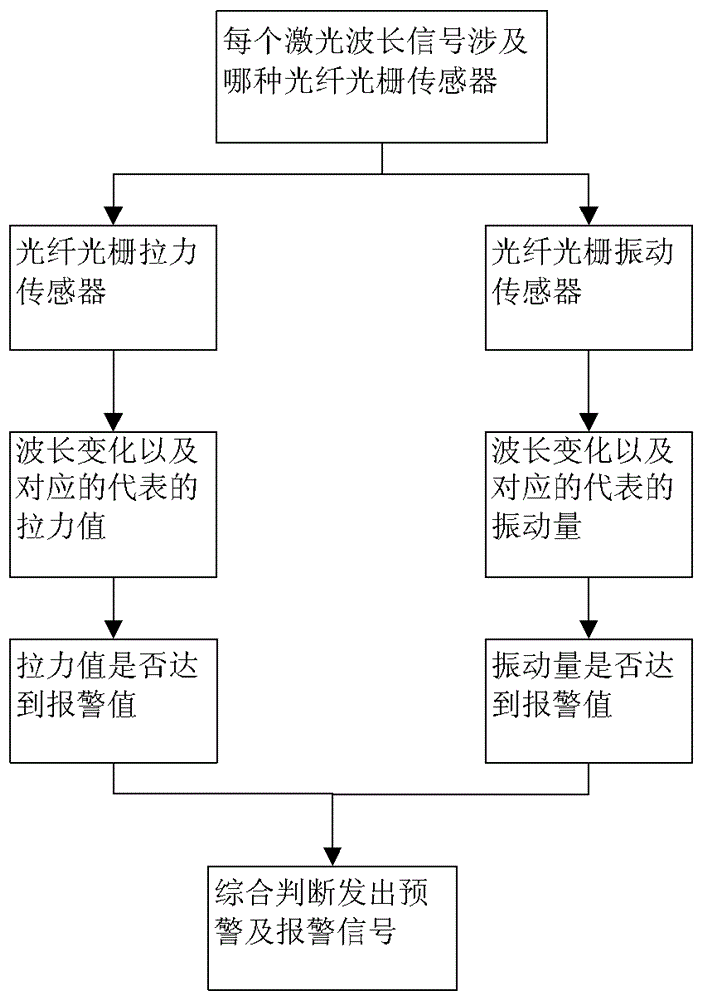 Three-dimensional monitoring and alarm system for railway disaster prevention