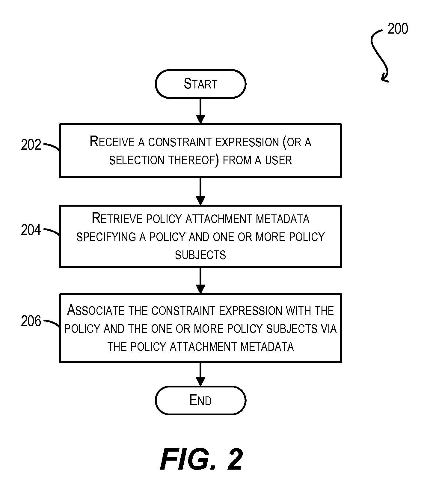 Enforcement of conditional policy attachments