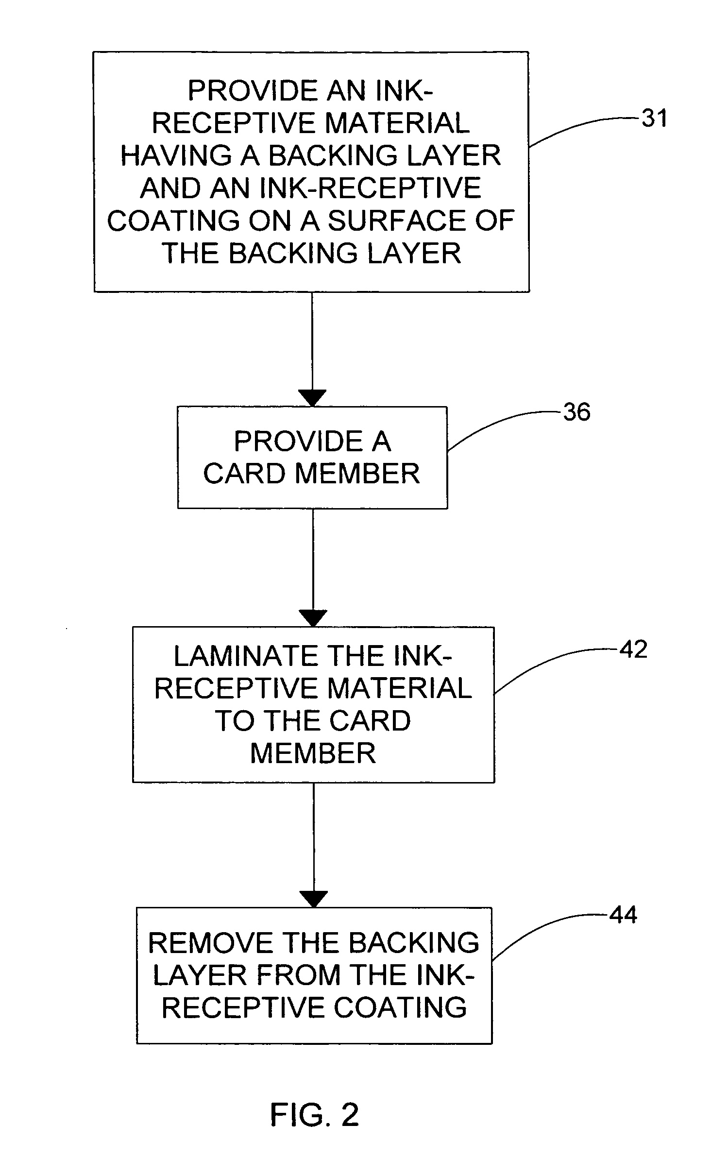 Ink-receptive card substrate