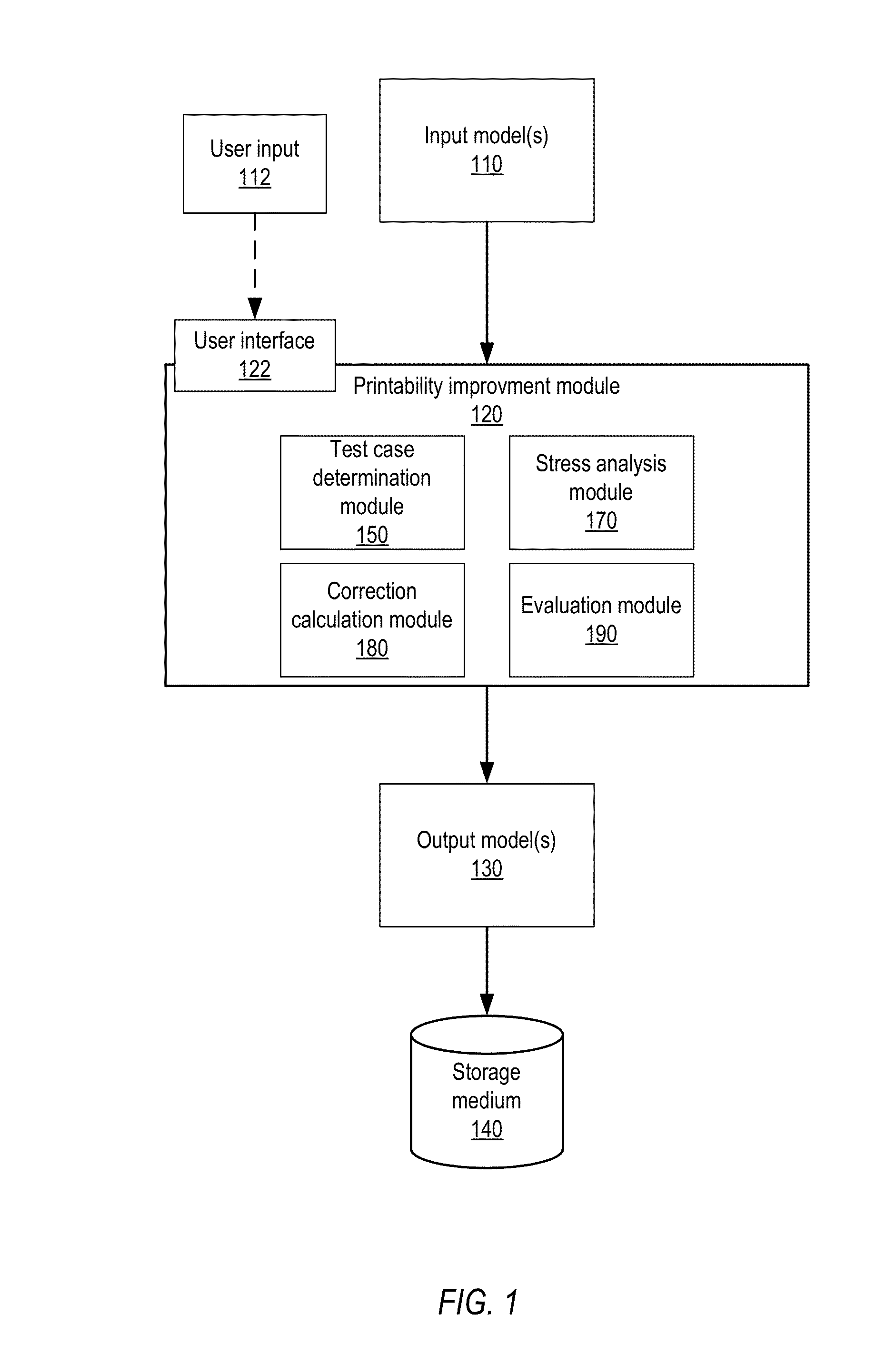 Methods and Apparatus for Printability of Three-Dimensional Objects