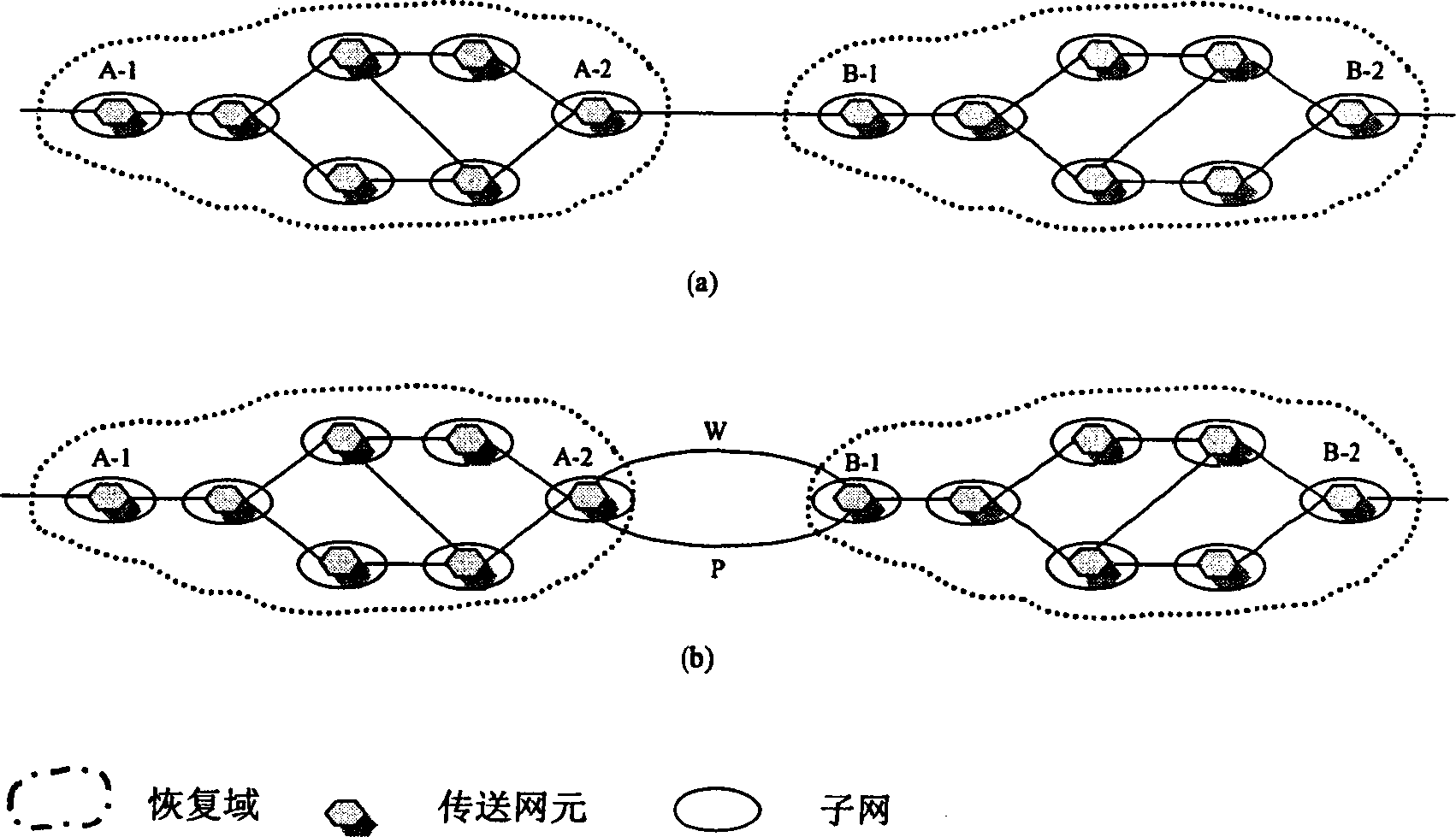 method-of-network-fault-recovery-crossing-over-connections-in-multiple