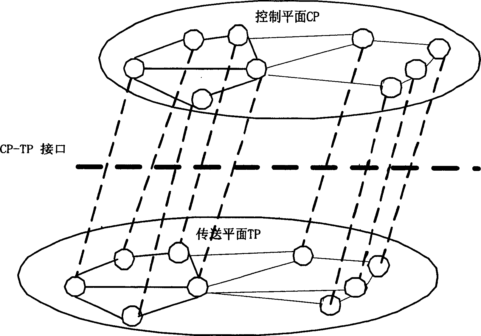 Method of network fault recovery crossing over connections in multiple domains