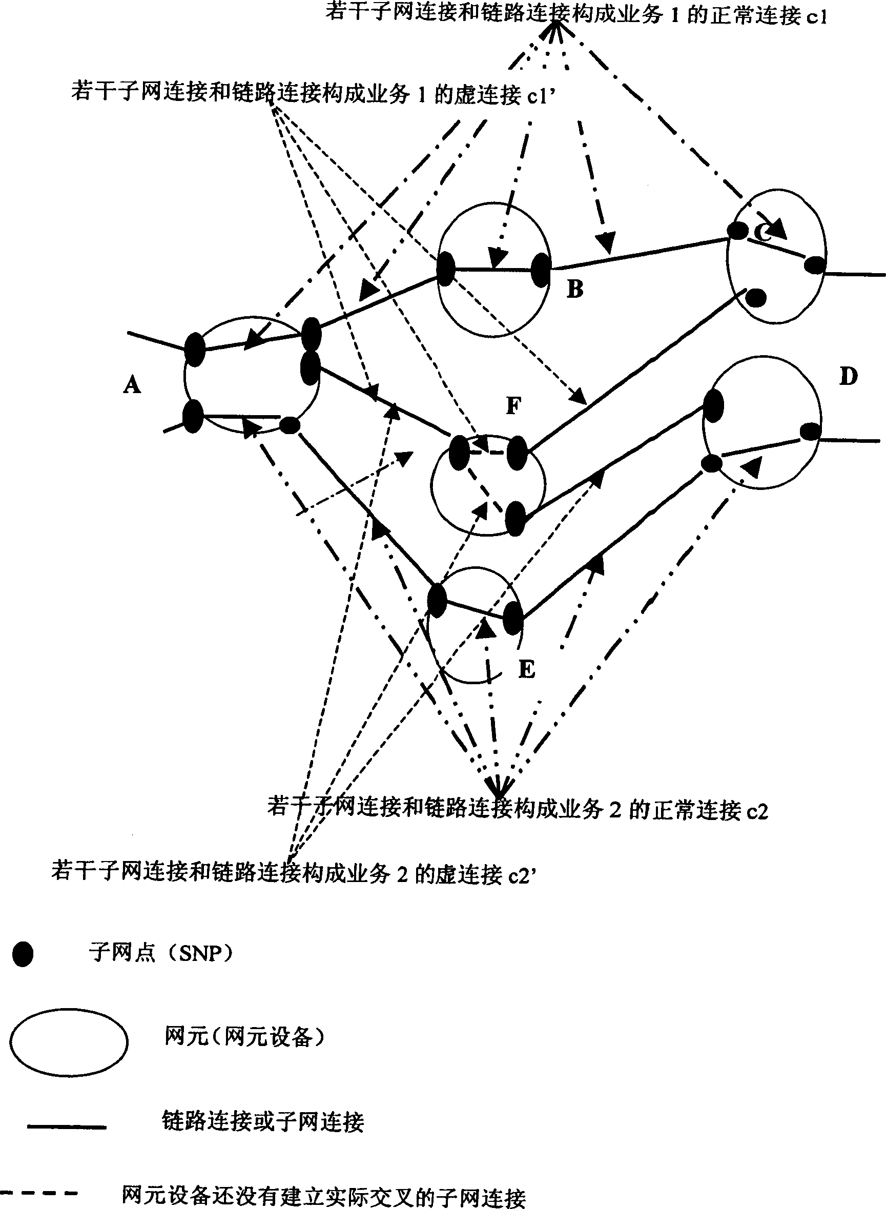 Method of network fault recovery crossing over connections in multiple domains