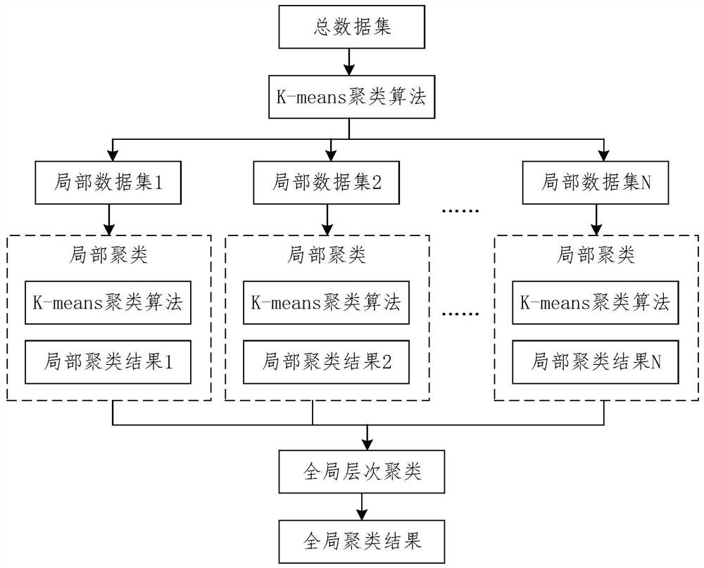 Electric power measurement asset management method and device, equipment and storage medium