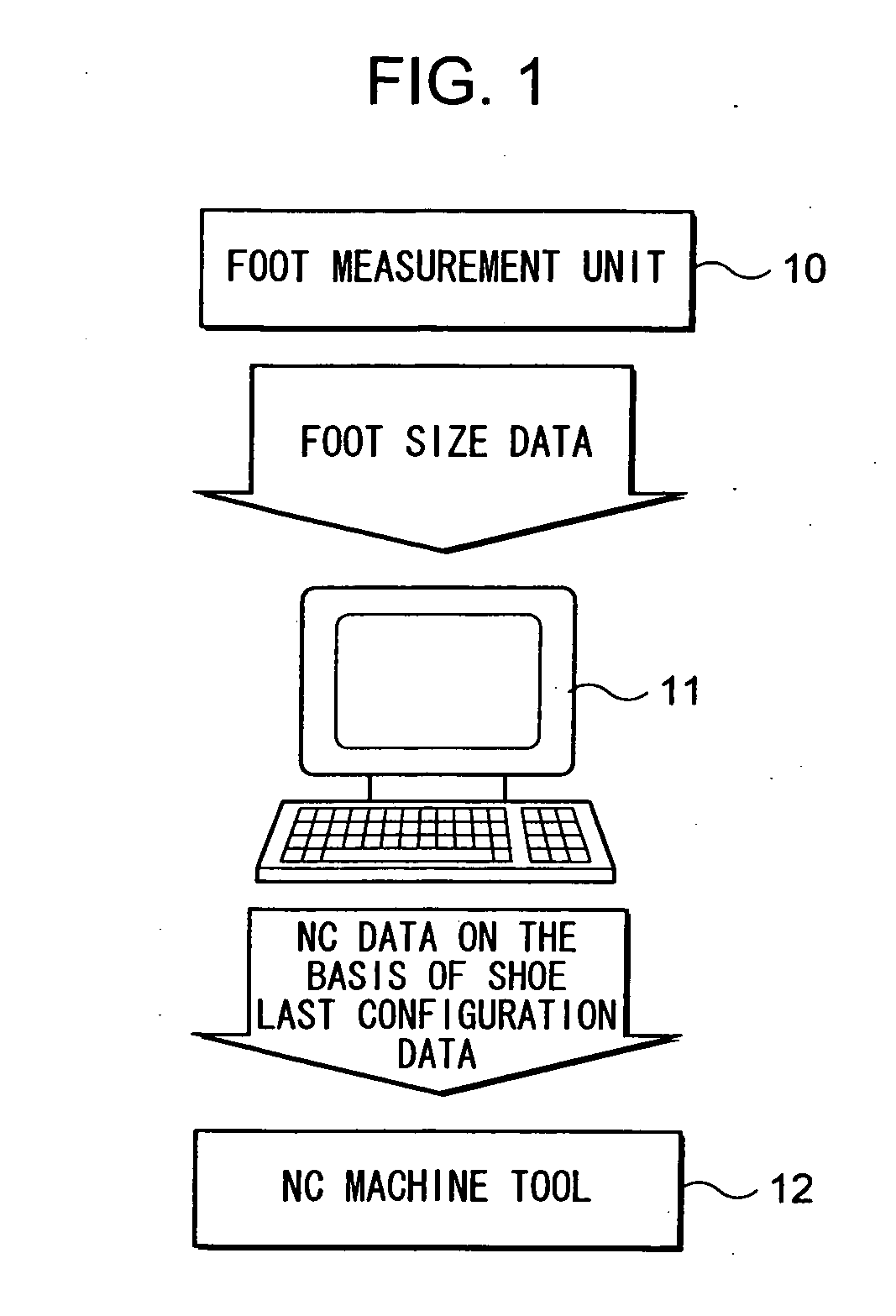 Shoe pattern design method, shoe pattern design device, foot measurer, and foot positioning device of foot measurer