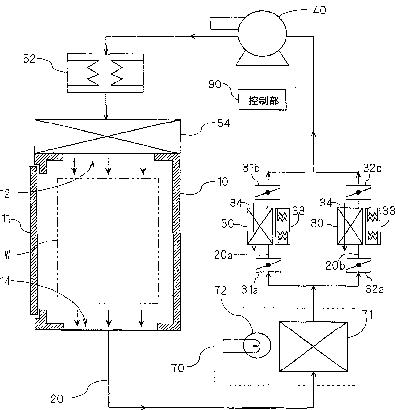 Circle substrate firing furnace