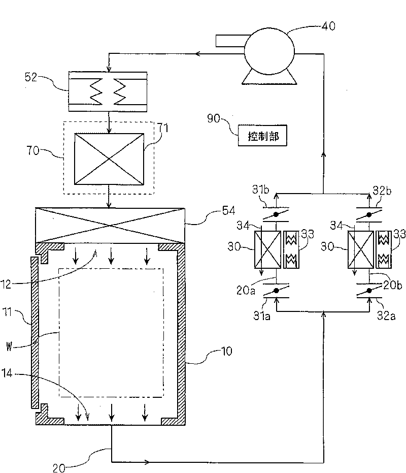 Circle substrate firing furnace