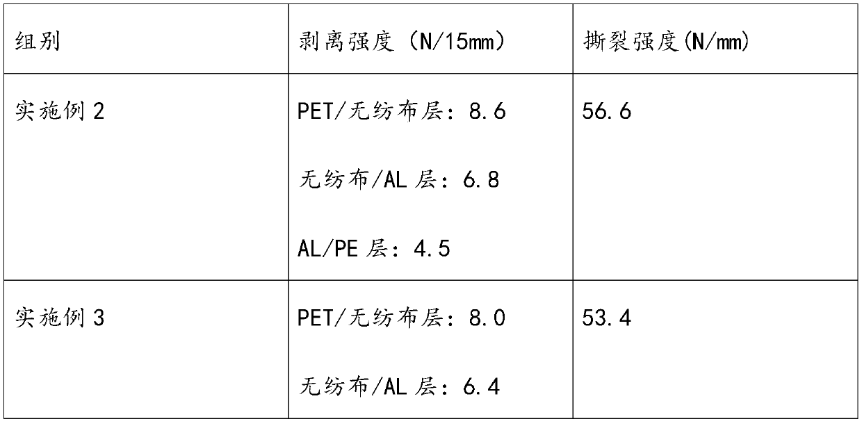 Composite bag made of non-woven fabric material