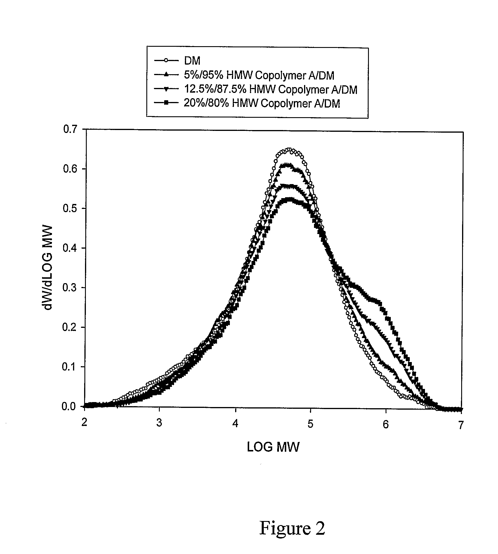 Polyolefin compositions, articles made therefrom and methods for preparing the same