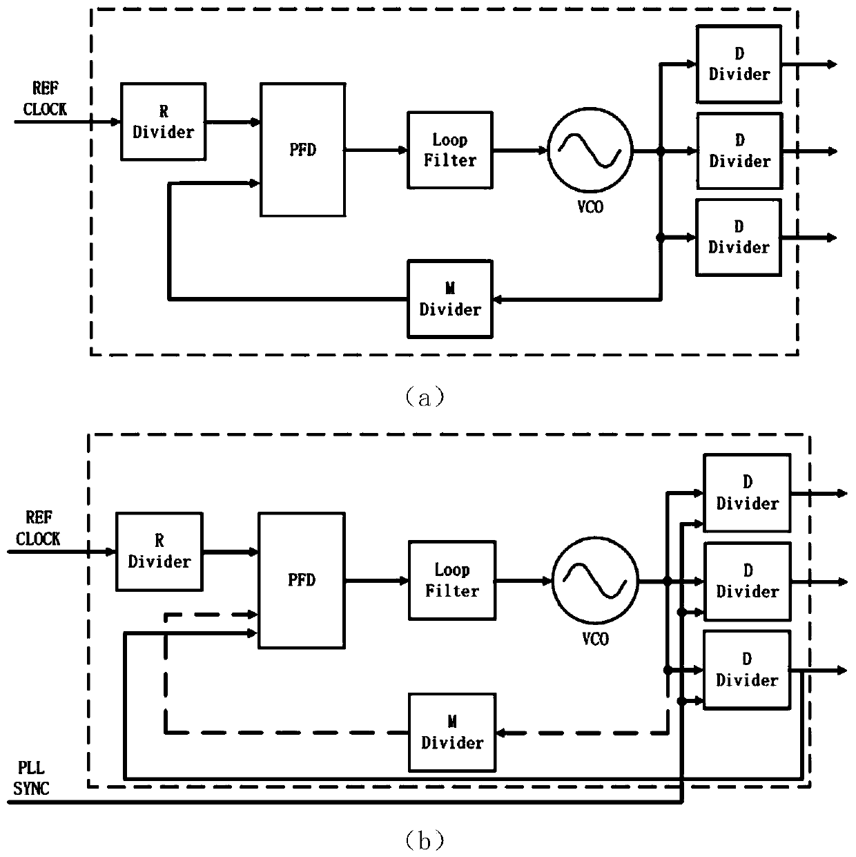 Multi-board synchronous acquisition circuit and method based on JESD204B