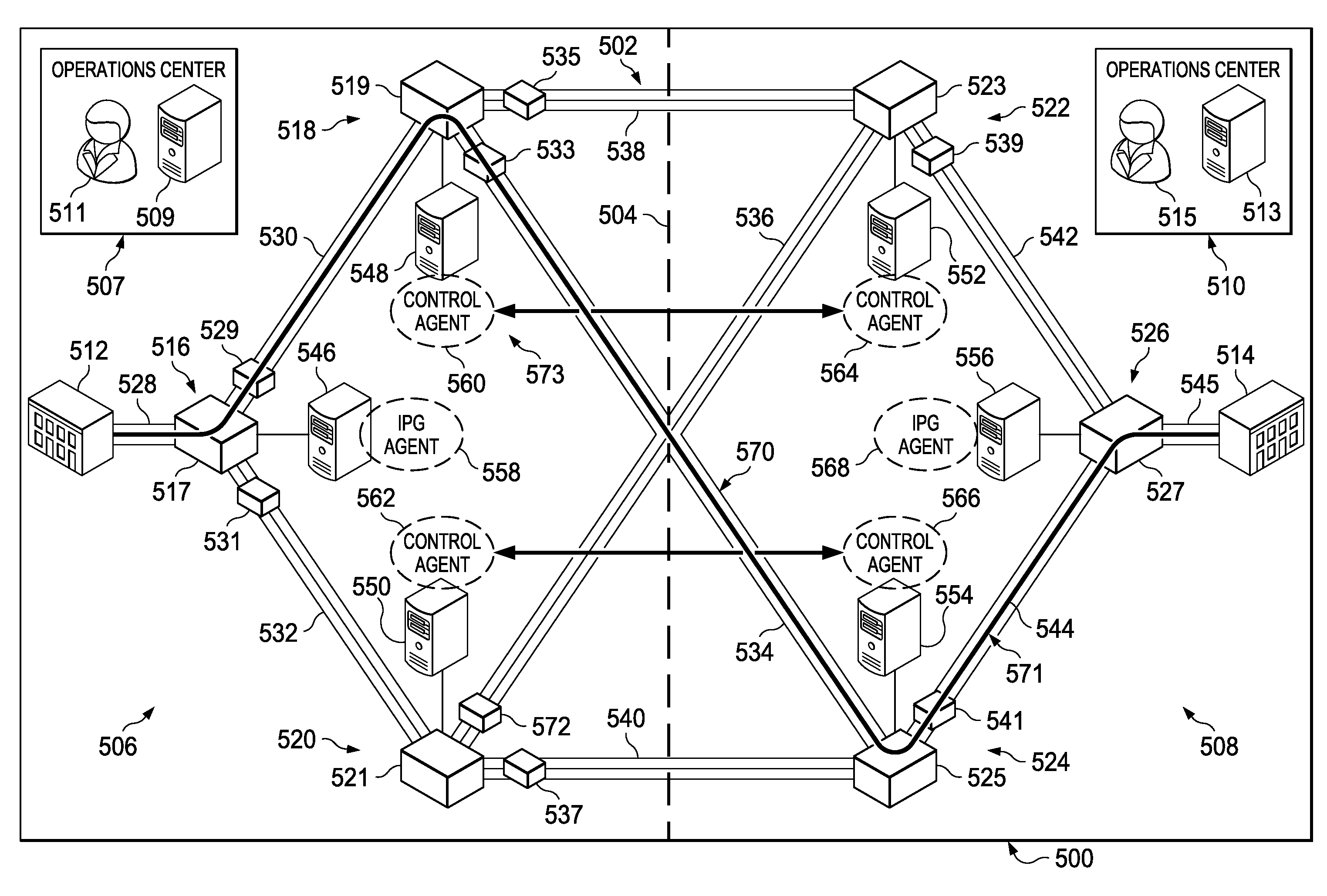 Network Centric Power Flow Control