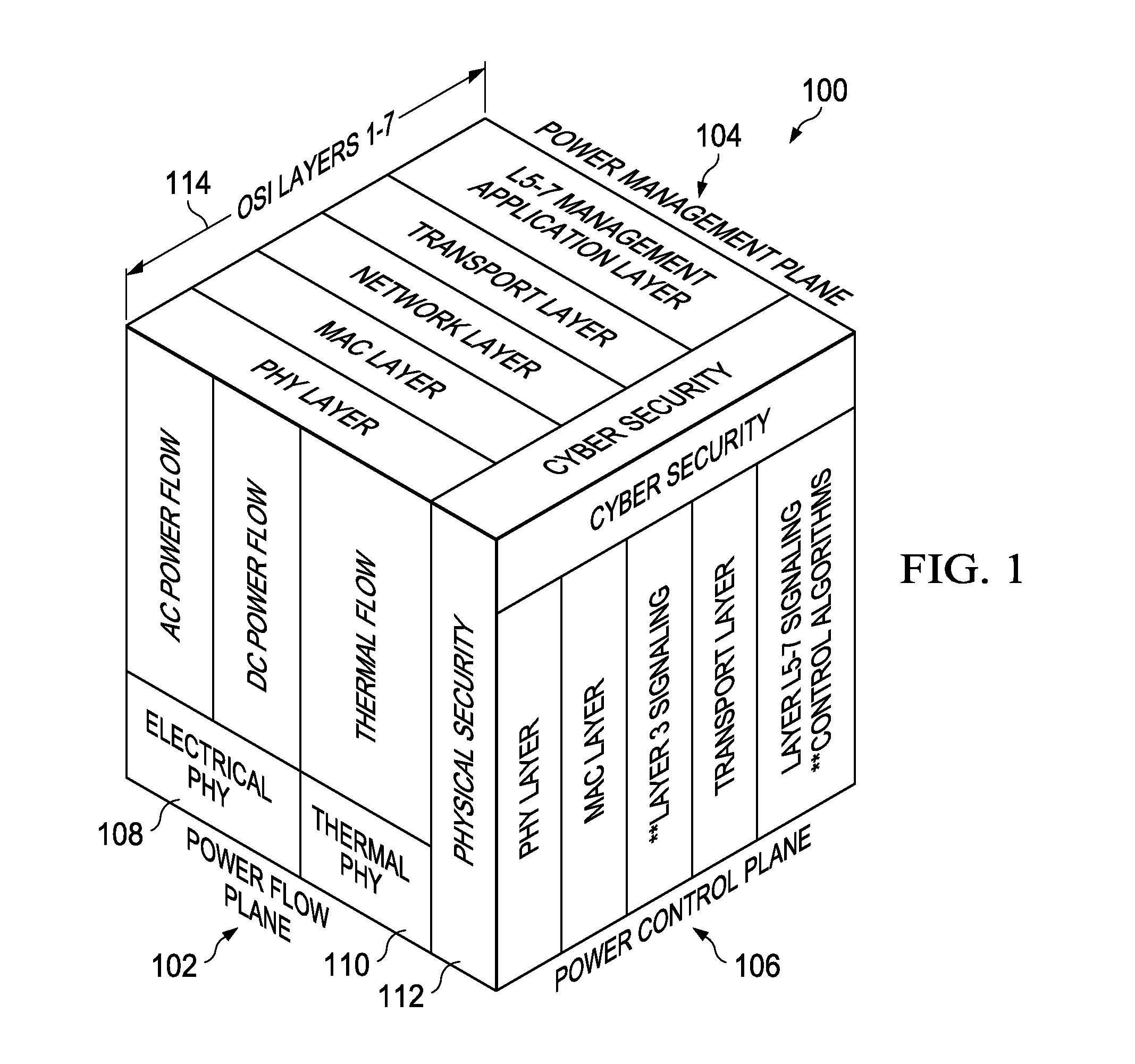 Network Centric Power Flow Control