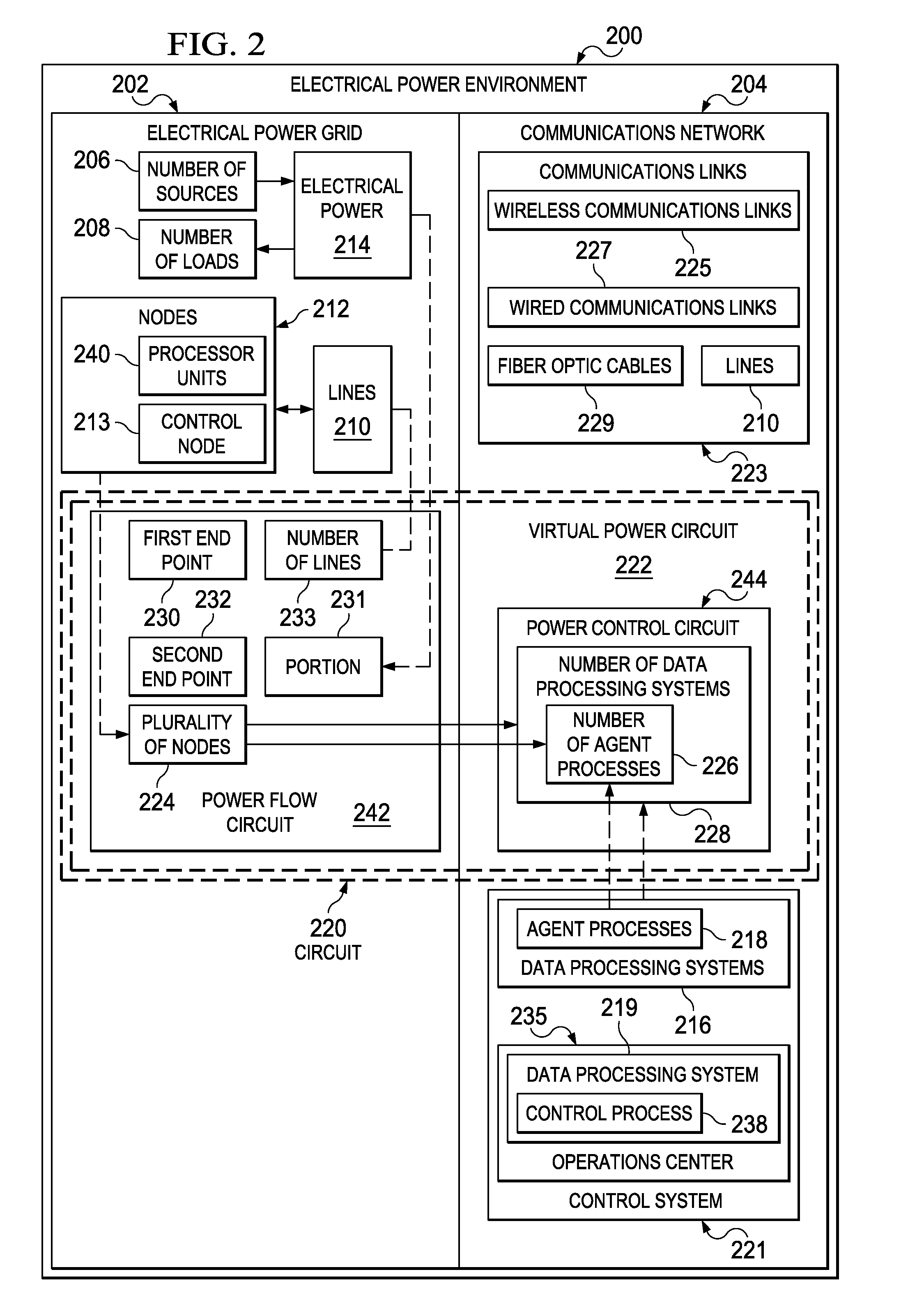 Network Centric Power Flow Control